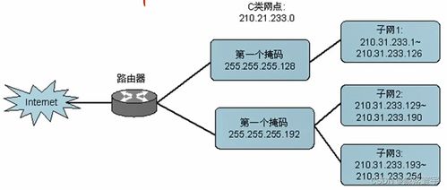 《IP子网划分 网络架构的基石与进阶》